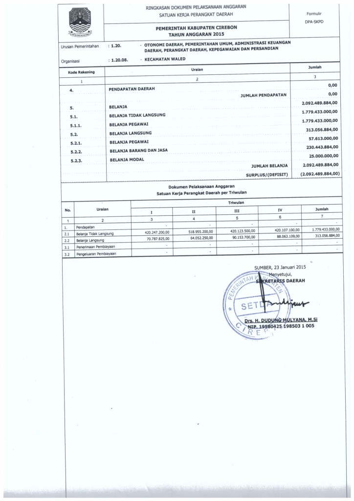 Ringkasan Dpa Skpd Dan Dpa Ppkd Situs Resmi Kabupaten Cirebon